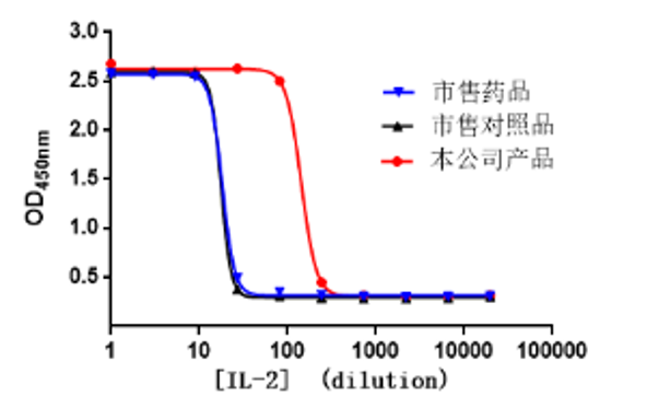 2、生物學活性.jpg