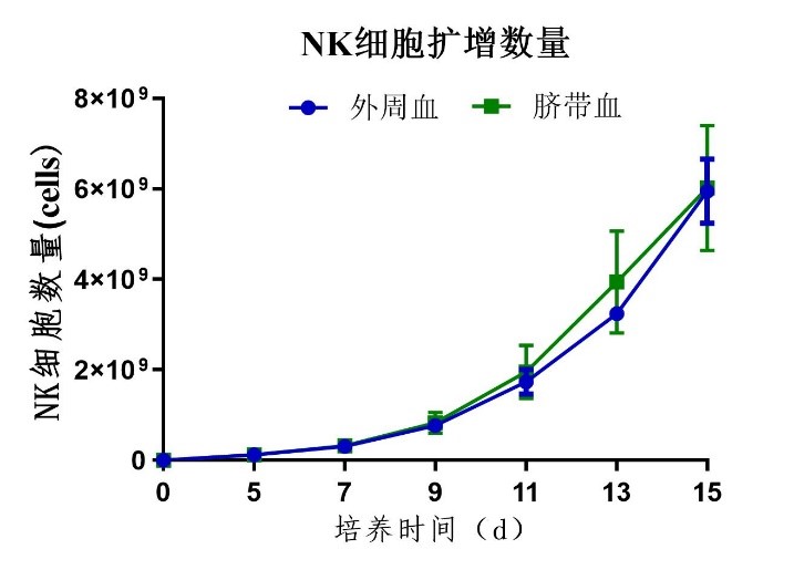 NK細胞增殖.jpg NK細胞增殖.jpg
