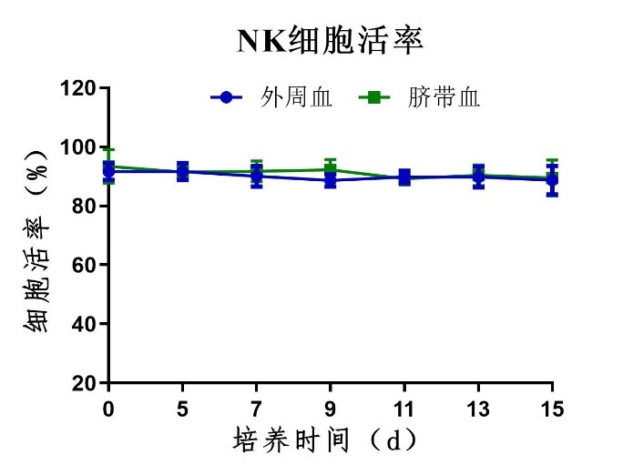 NK細胞活率.jpg