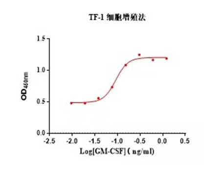巨噬細(xì)胞集落刺激因子3.jpg